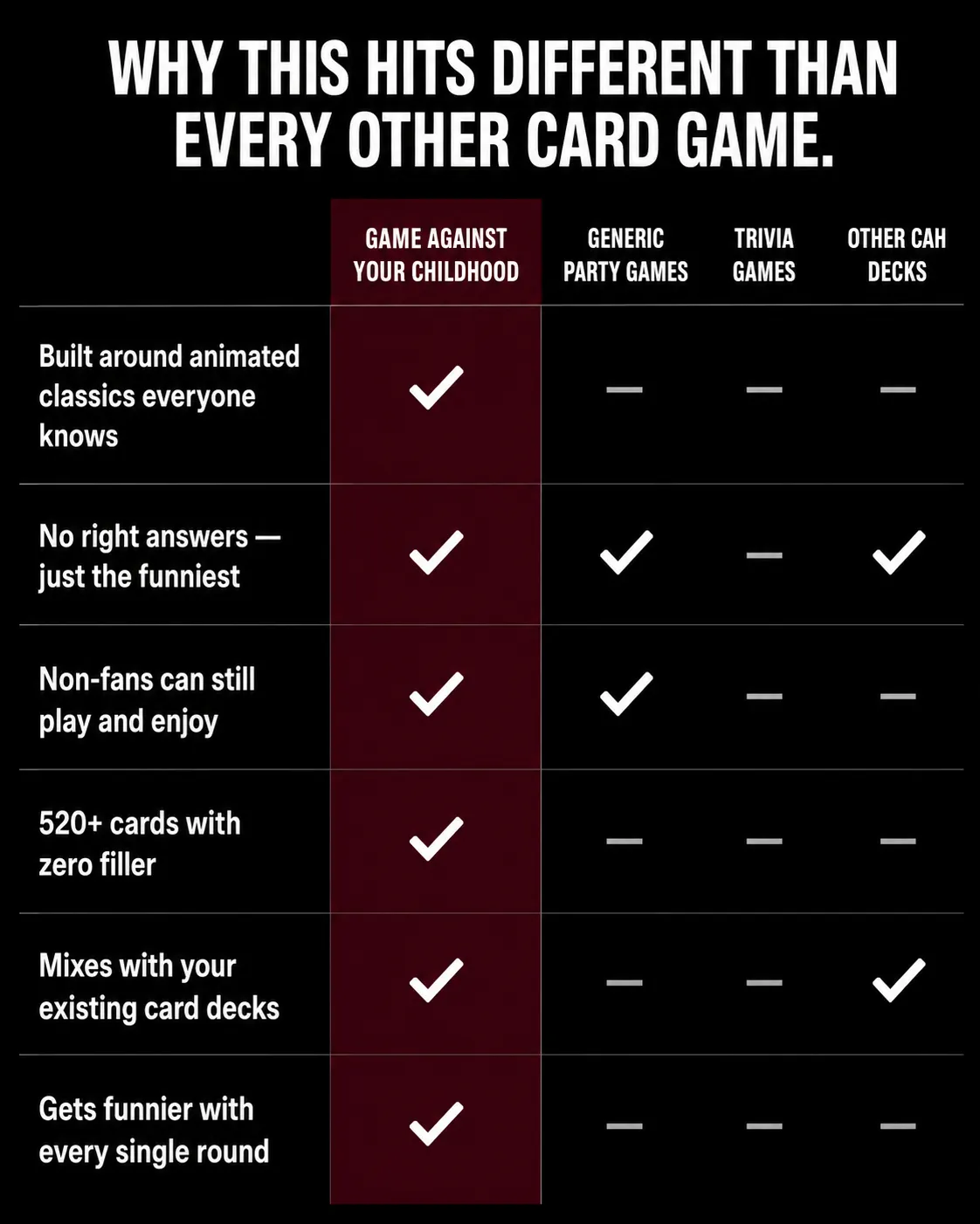 cards against your childhood limited edition Amazon.com: IMBIBE Games Against Dis Edition