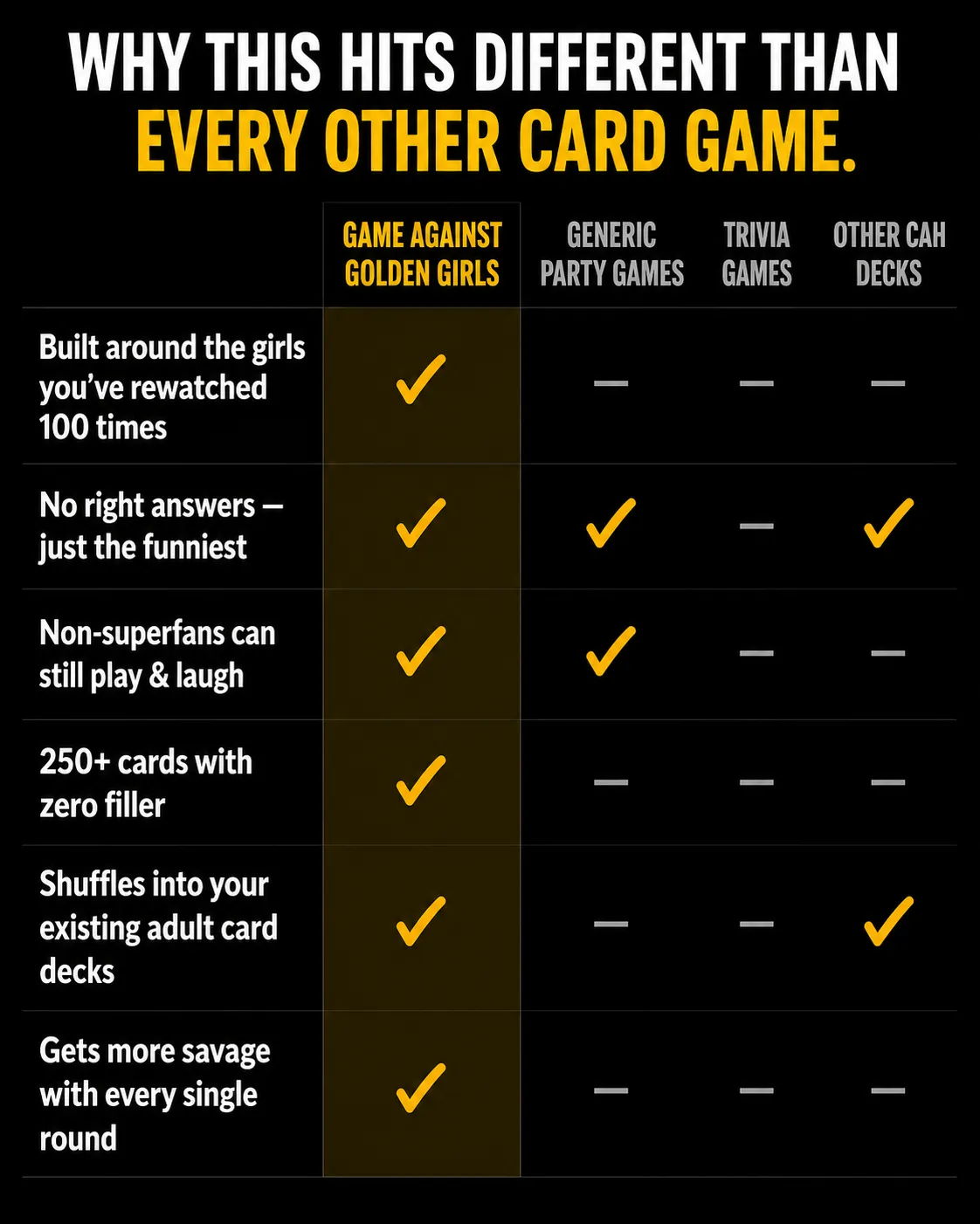 Why Game Against Golden Girls hits different than every other card game — comparison chart