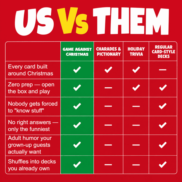 Game Against Christmas compared with charades, trivia and other card games